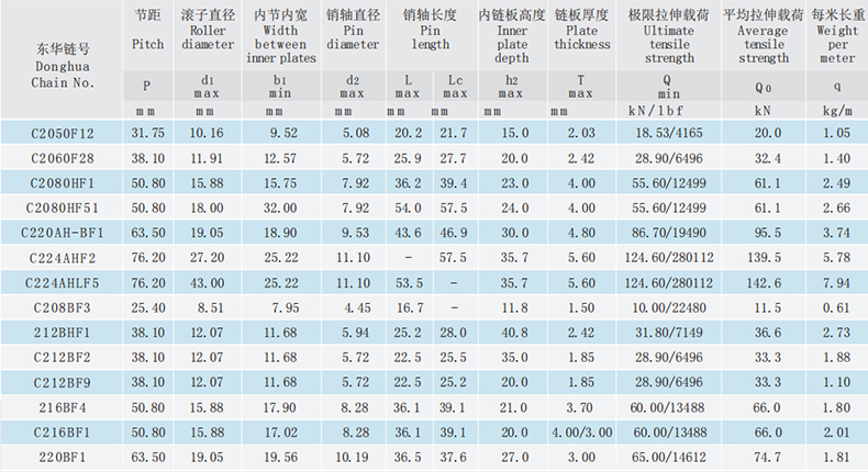 雙節(jié)距輸送鏈-非標雙節(jié)距輸送鏈-小滾子型